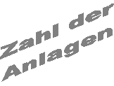 Zahl der
Anlagen
